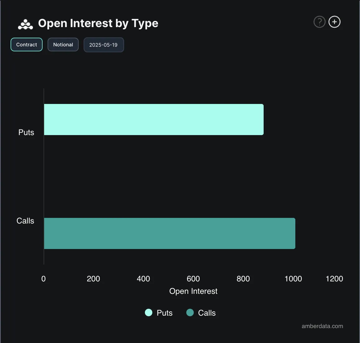 BTC Options Open Interest.