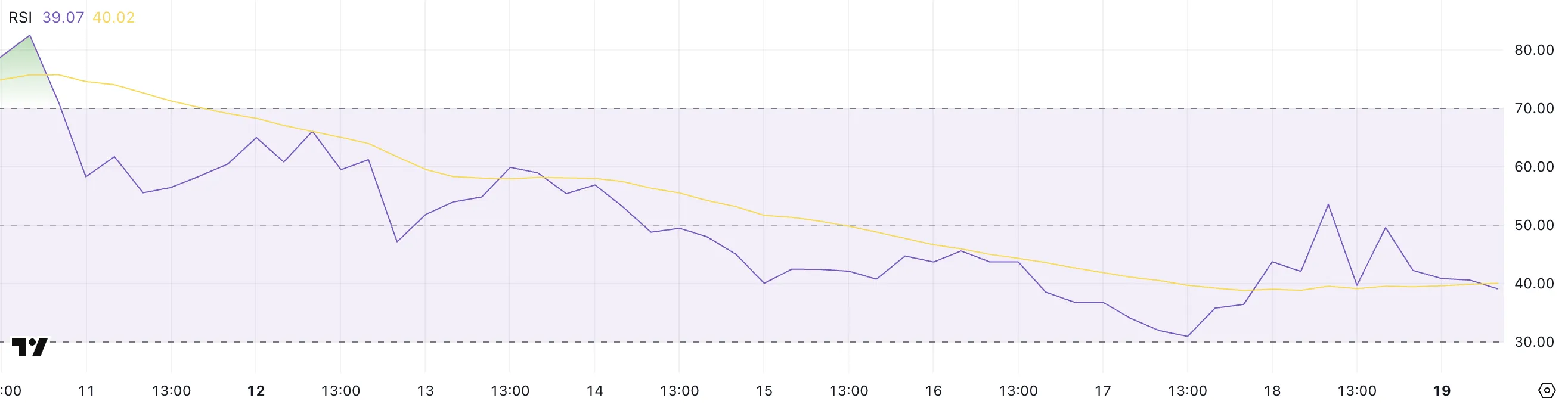 HBAR RSI.