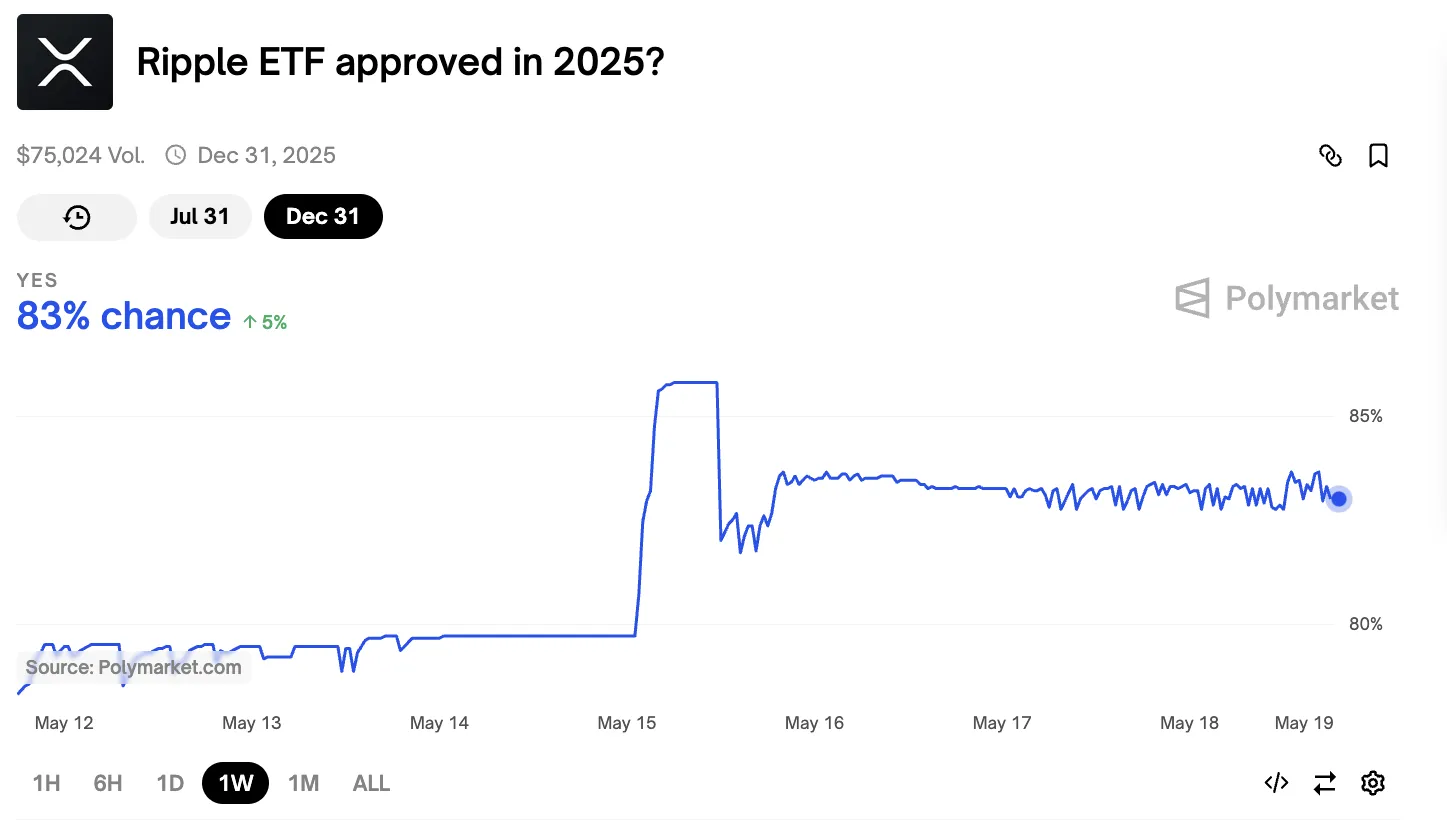 ETF XRP approaches