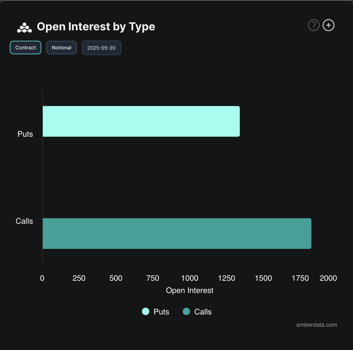 Interesse aperto sulle opzioni BTC