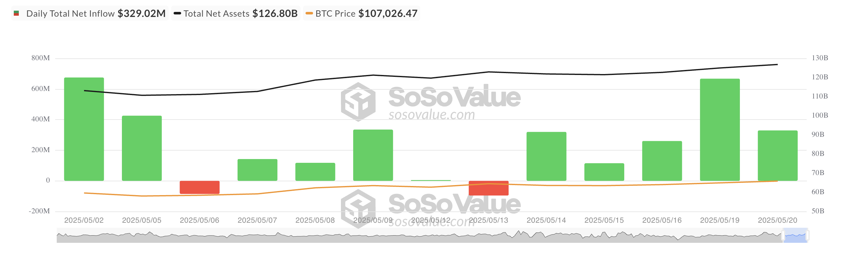 Total Bitcoin Spot ETF Net Inflow