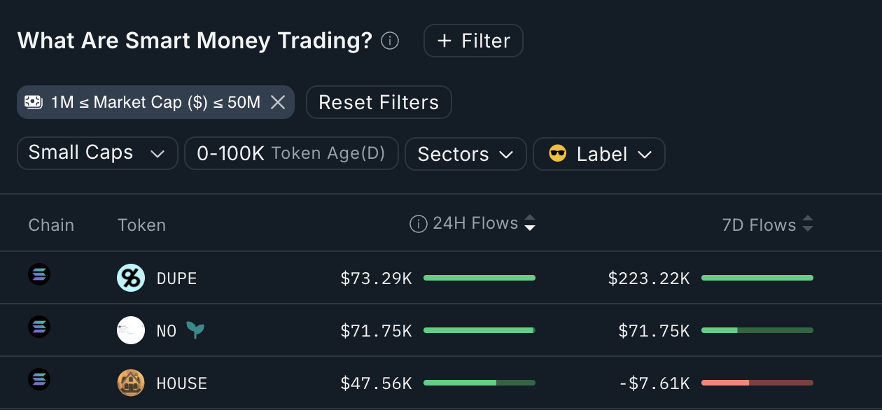 Smart Money Activity.