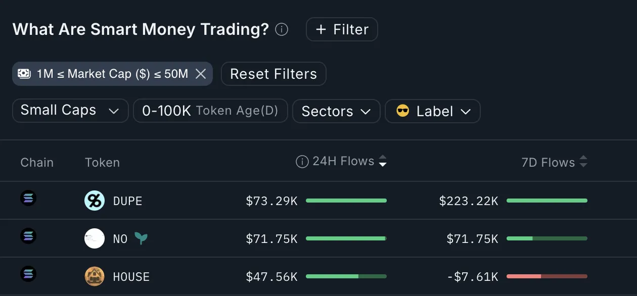 Smart Money Activity.