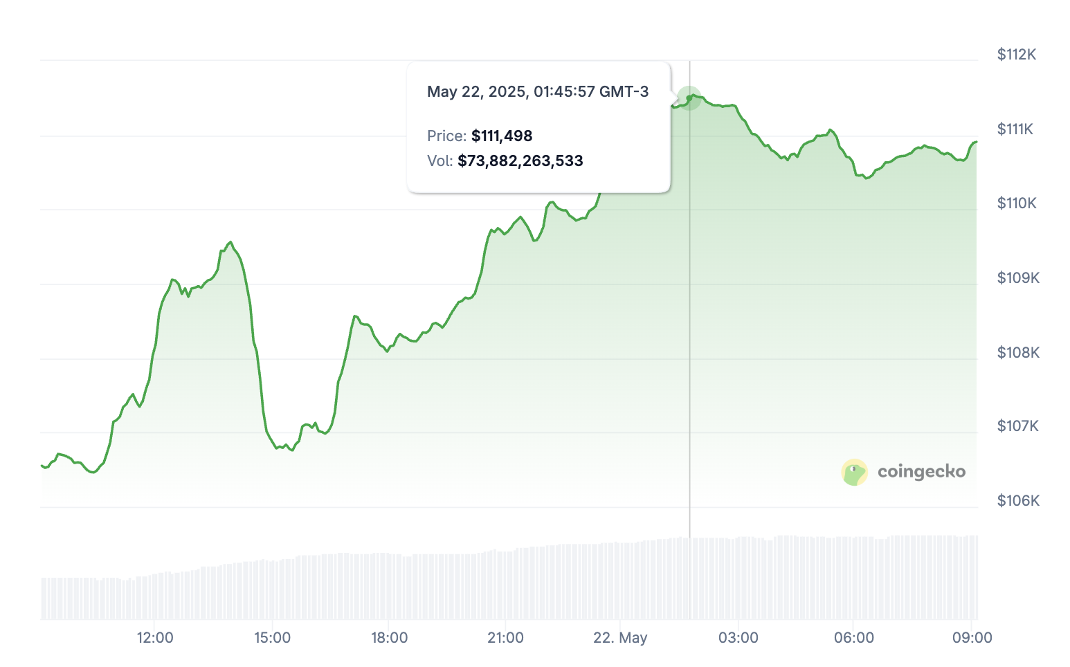 BTC Price (Last 24 Hours).