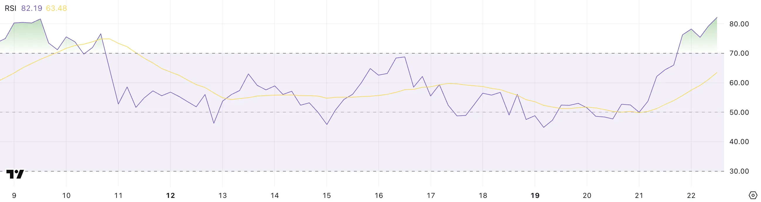 HYPE RSI.