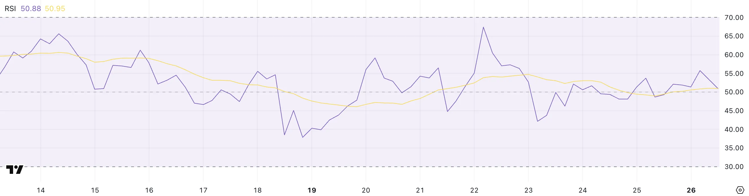 TRX RSI.