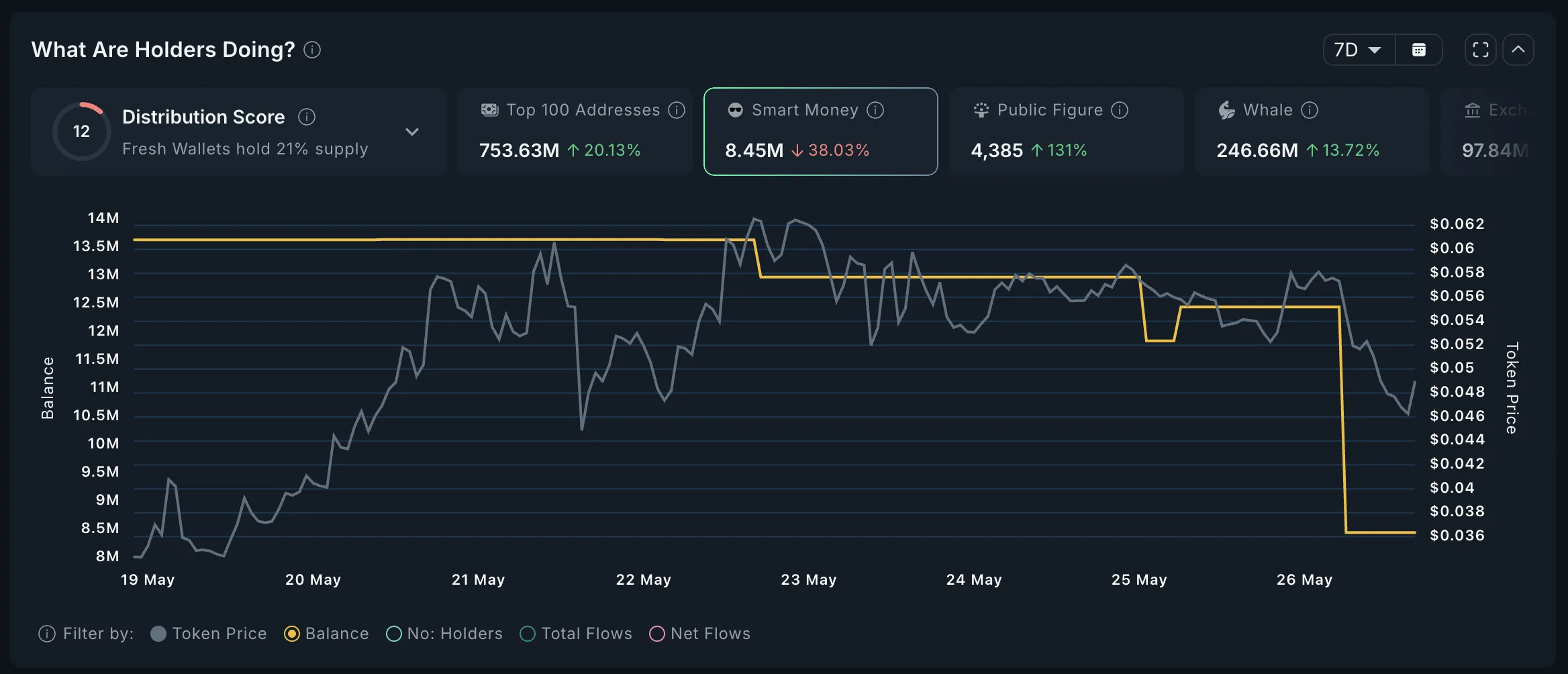 NOBODY Smart Money Analysis.