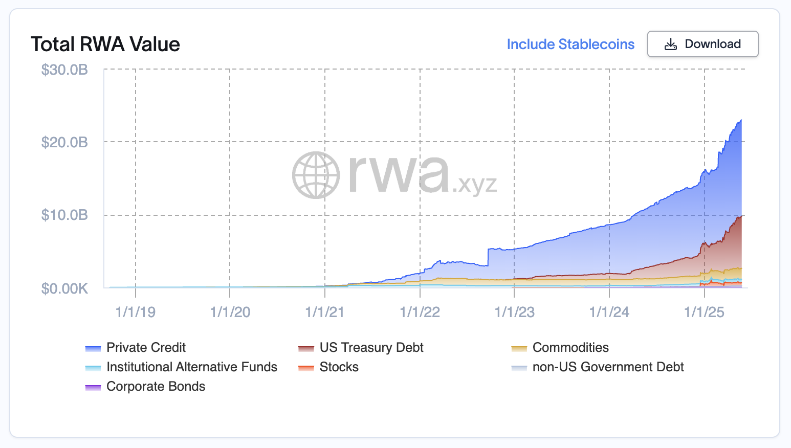 Total RWA Value.