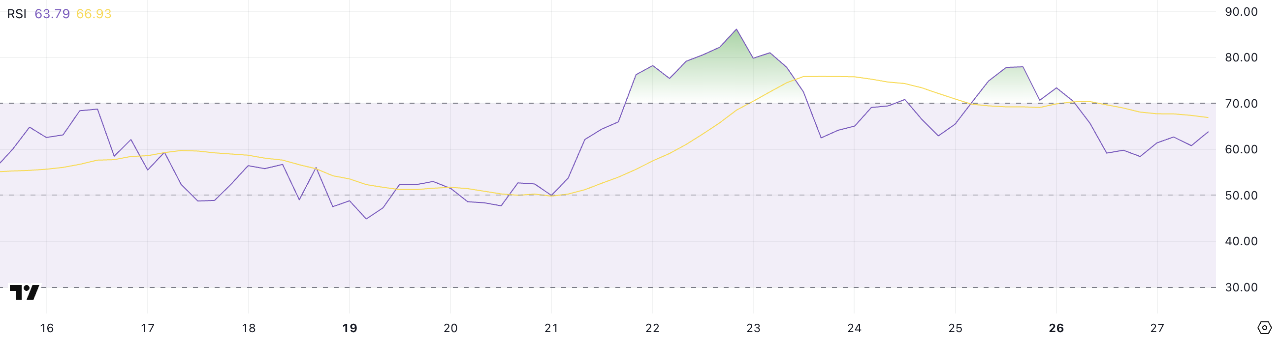 HYPE RSI.