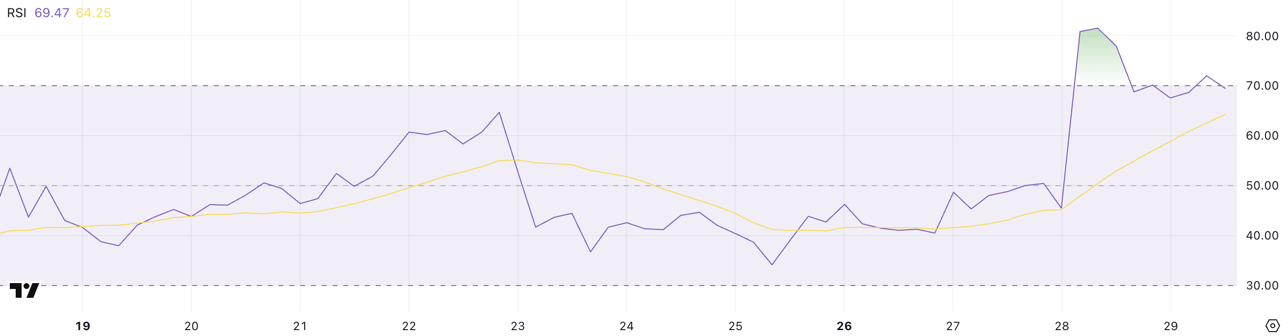 What to Expect from Toncoin (TON) in the Short-Term