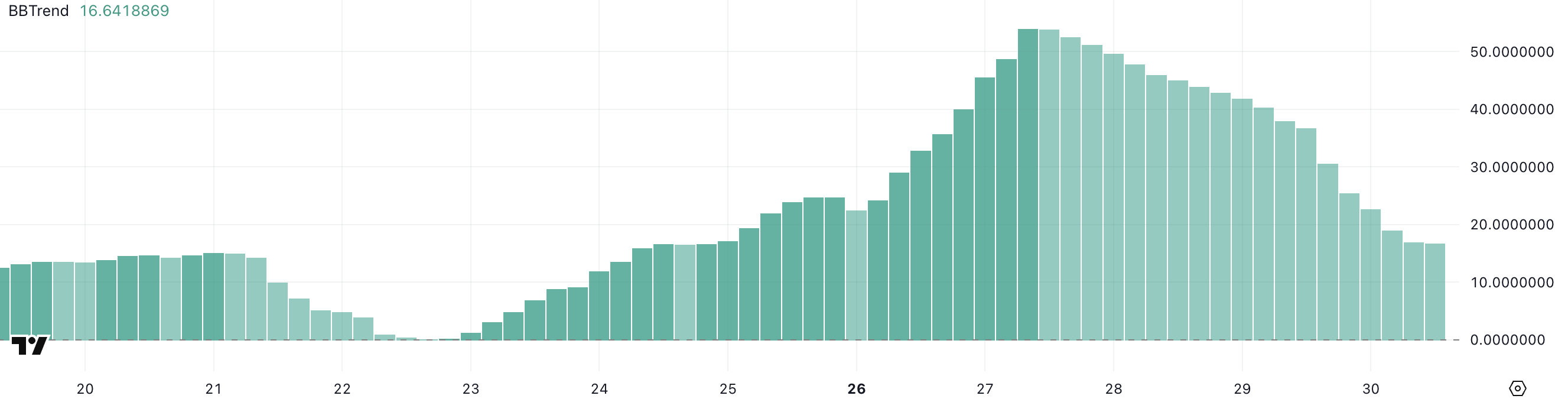 Can Zebec Network (ZBCN) Extend Its 440% Rally into June?