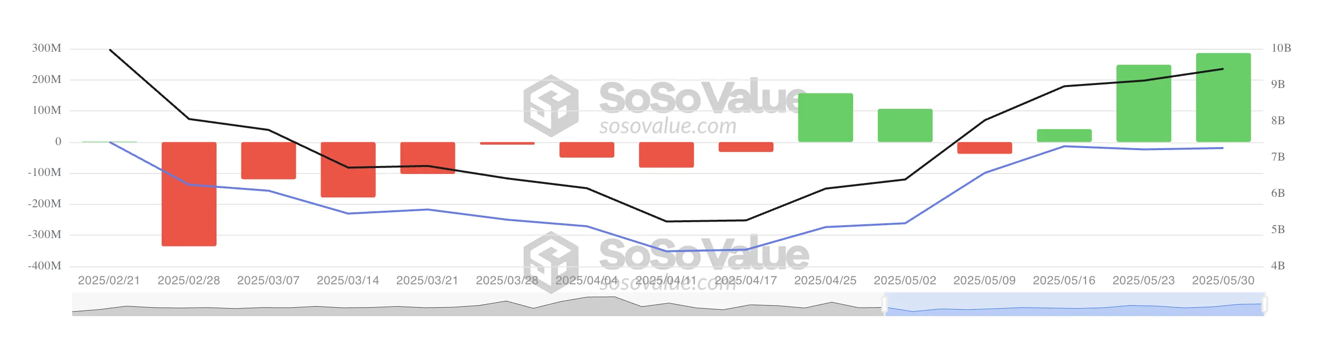 Total Ethereum Spot ETF Net Inflow.