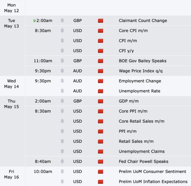 4 US Economic Indicators With Crypto Implications This Week