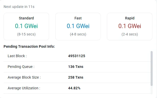 BSC Validators, Not CZ, Drove 90% Fuel Price Minimize, Binance Core Devs Clarify