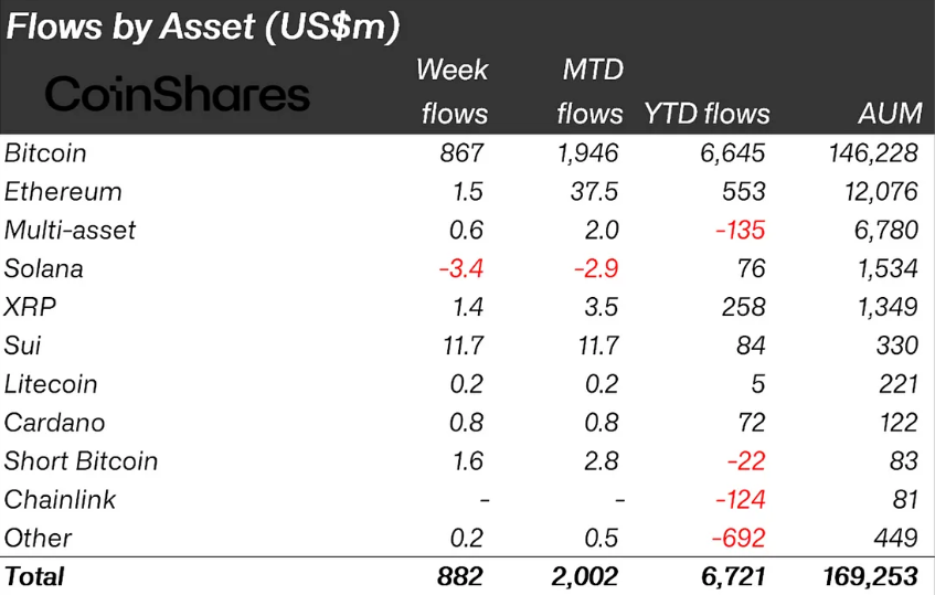 Crypto Inflows Hit 2 Million as Macro Factors Offer Investors a Trading Compass