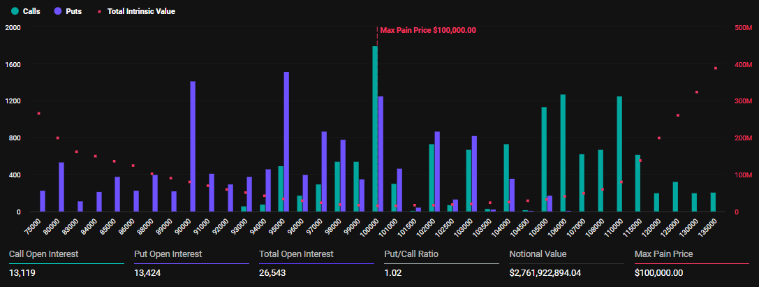 Over .33 Billion Bitcoin and Ethereum Options Expire Today After US CPI and PPI