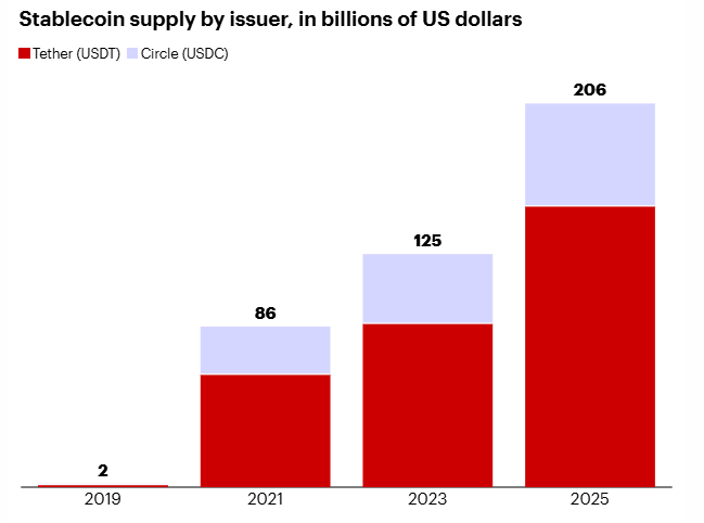 Stablecoin Issuers Using US Treasuries to Buy Bitcoin For Free, Max Keiser Claims | US Crypto News