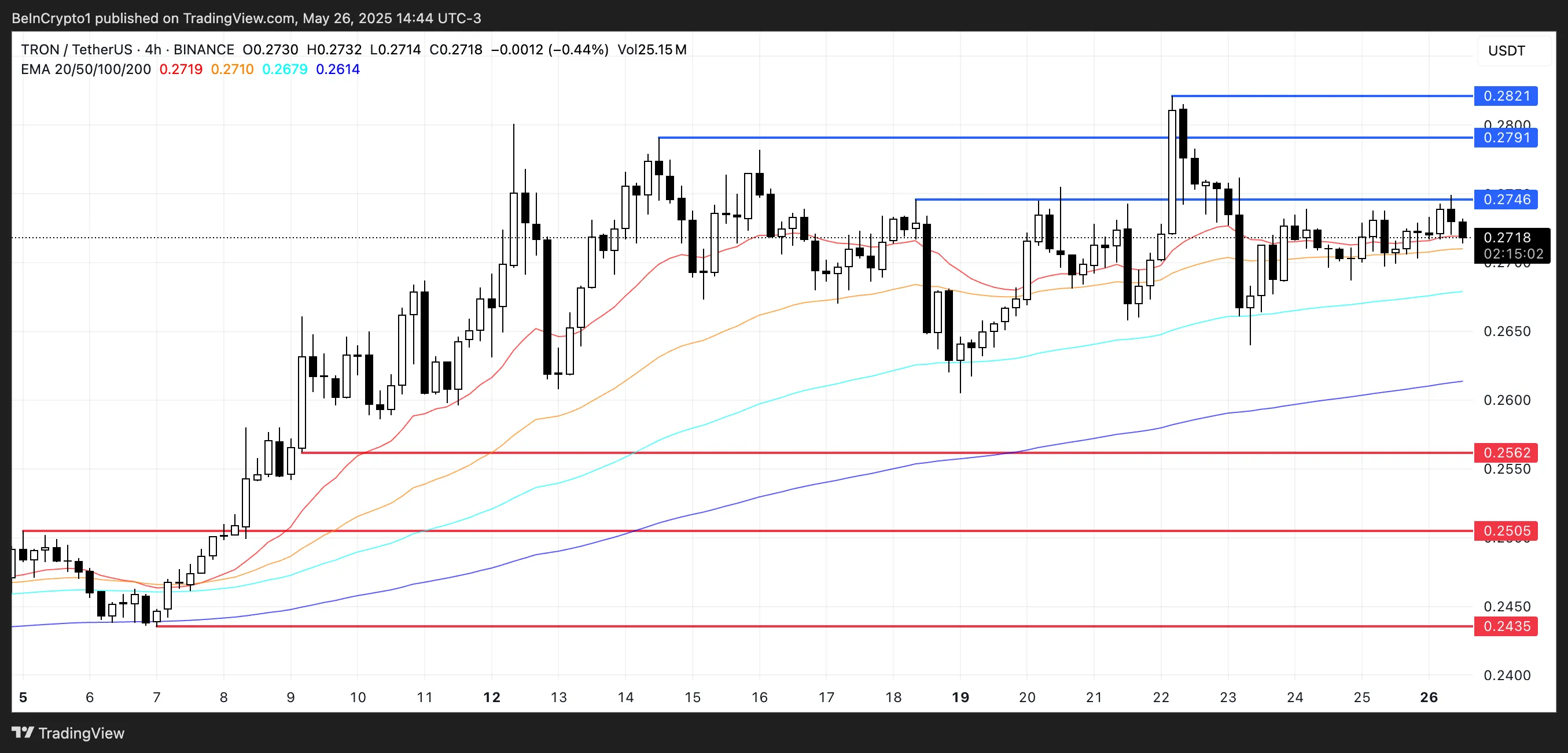 TRX Price Analysis.