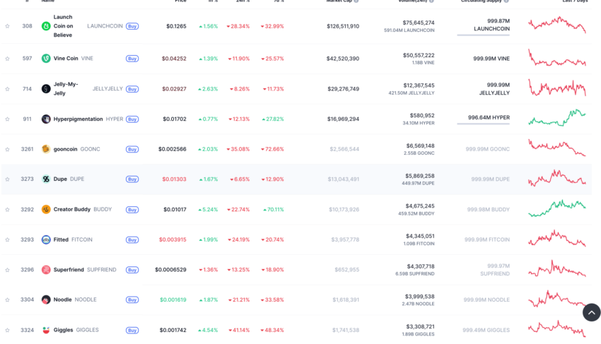 ICM tokens to check: CoinMarketCap