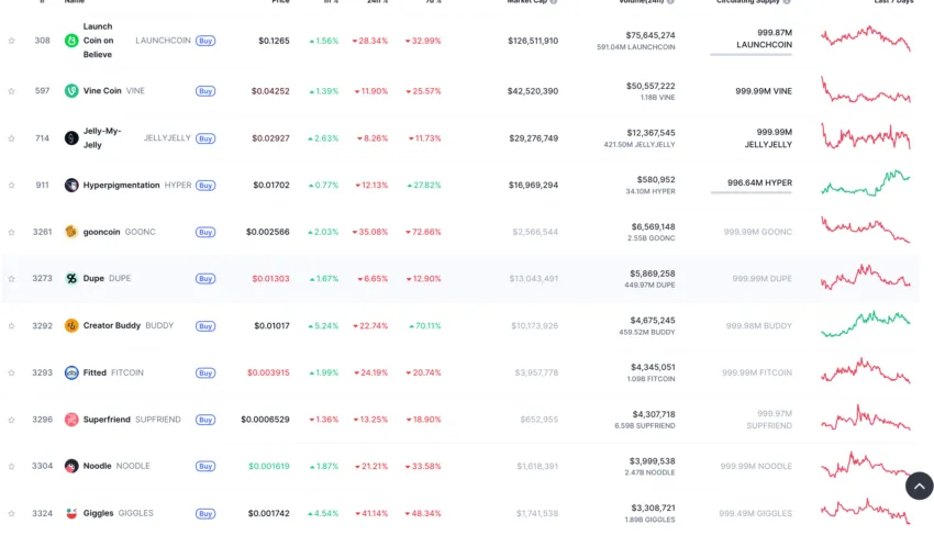 ICM tokens to check: CoinMarketCap