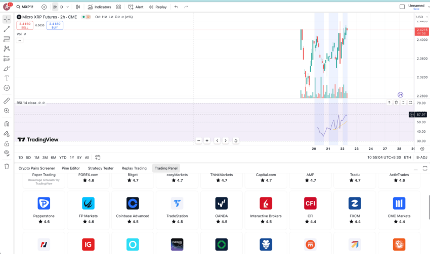 Choice of Brokers to trade CME XRP Futures: TradingView