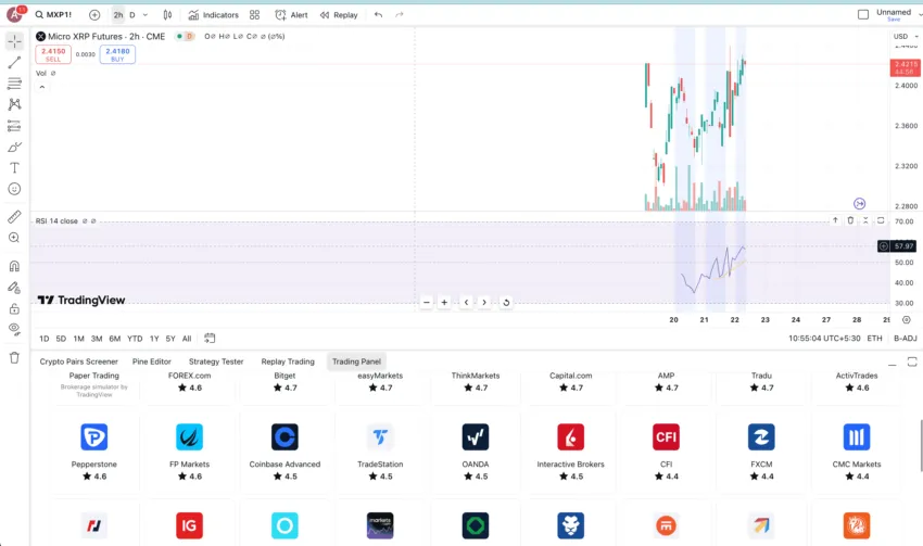 Choice of Brokers to trade CME XRP Futures: TradingView