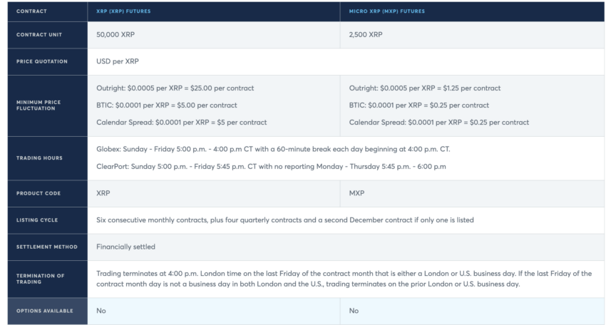 Things to know before you trade CME XRP Futures: Interactive Brokers