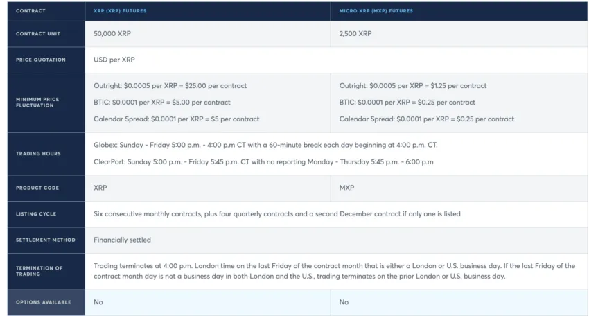 Things to know before you trade CME XRP Futures: Interactive Brokers