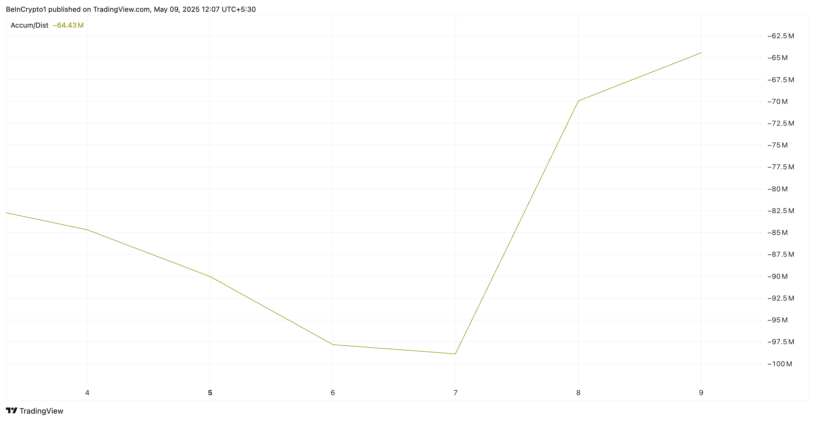 Virtuals Protocol (VIRTUAL) Hits 3-Month High as Bitcoin’s 0,000 Rally Fuels Altcoin Surge