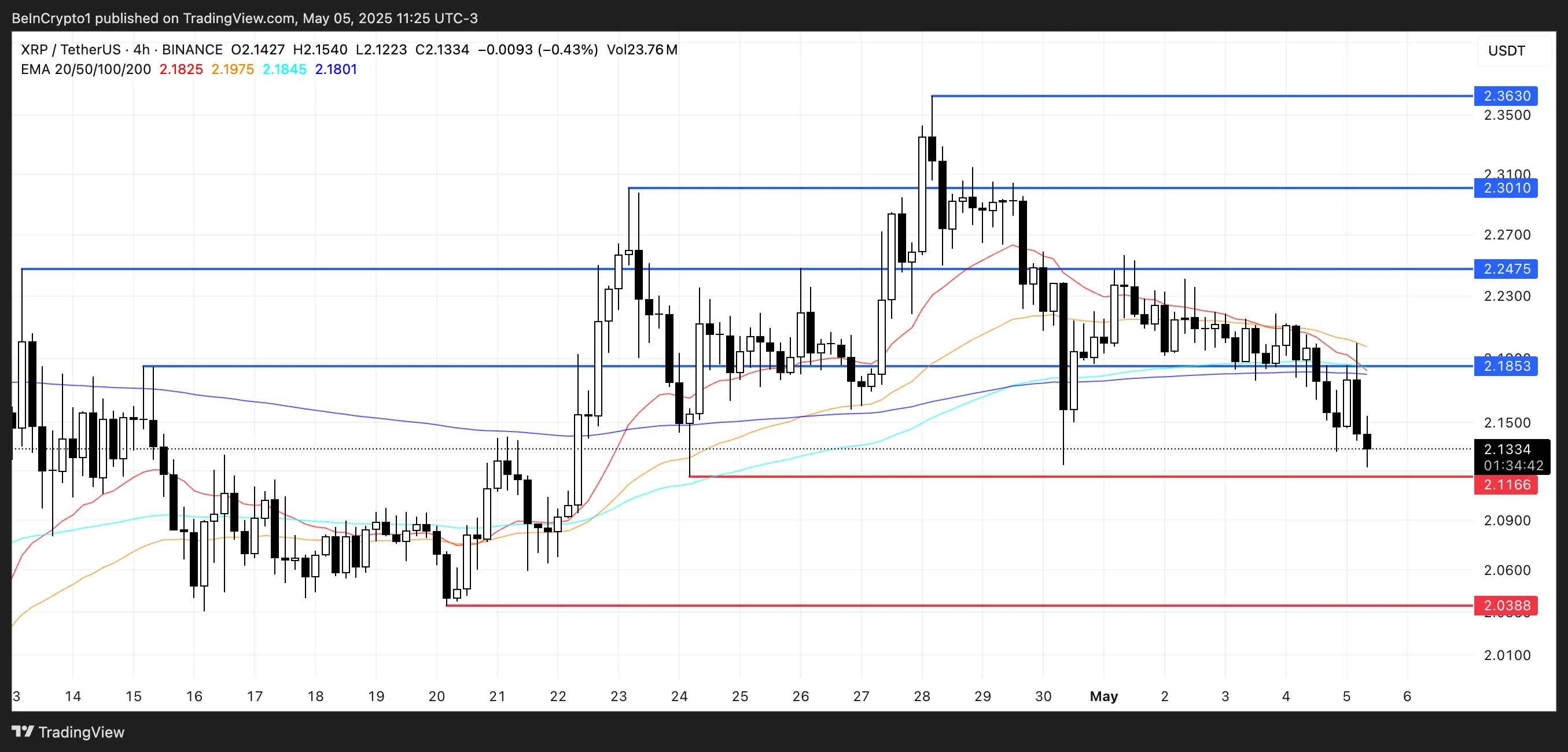 XRP price analysis.