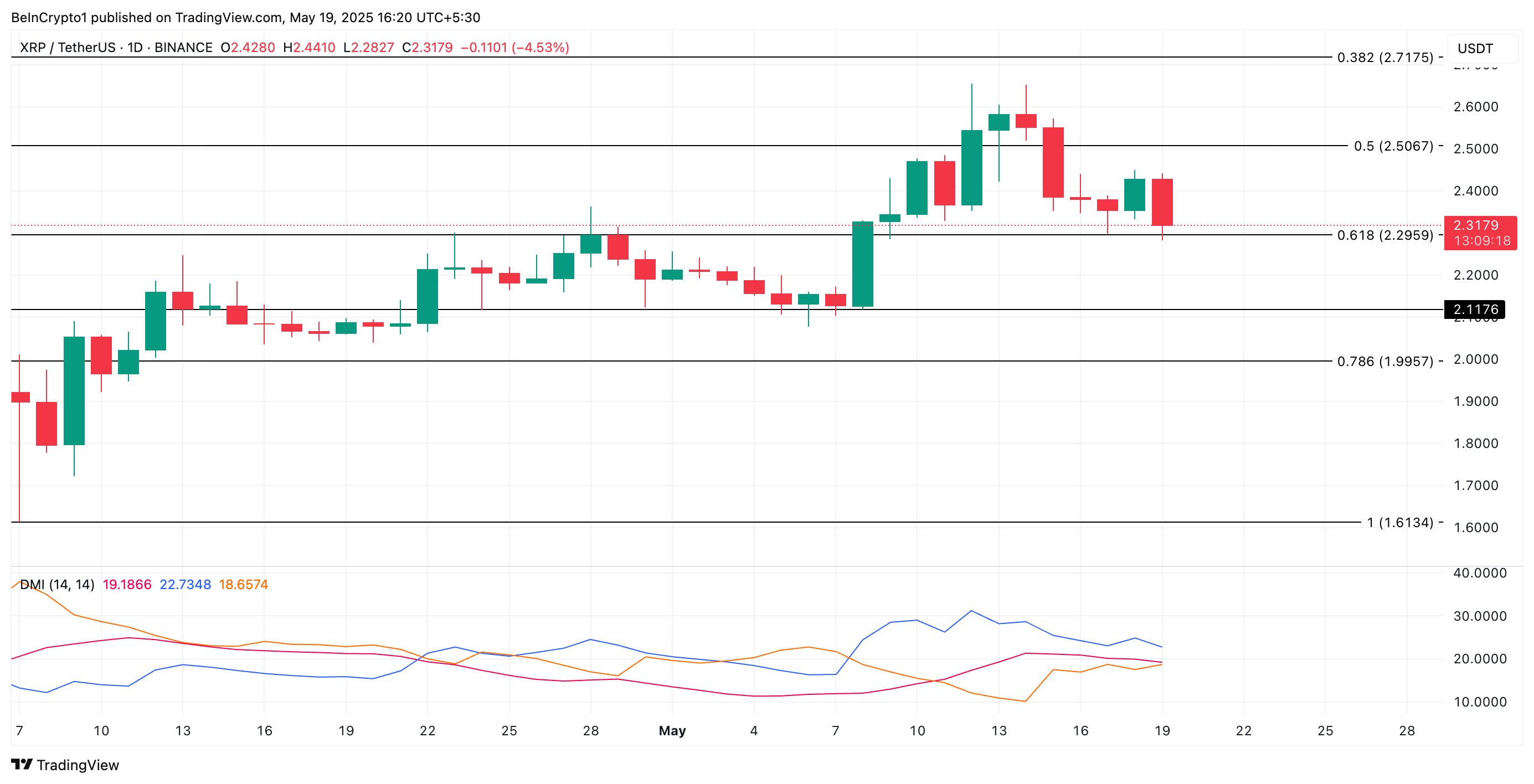 XRP Price Analysis