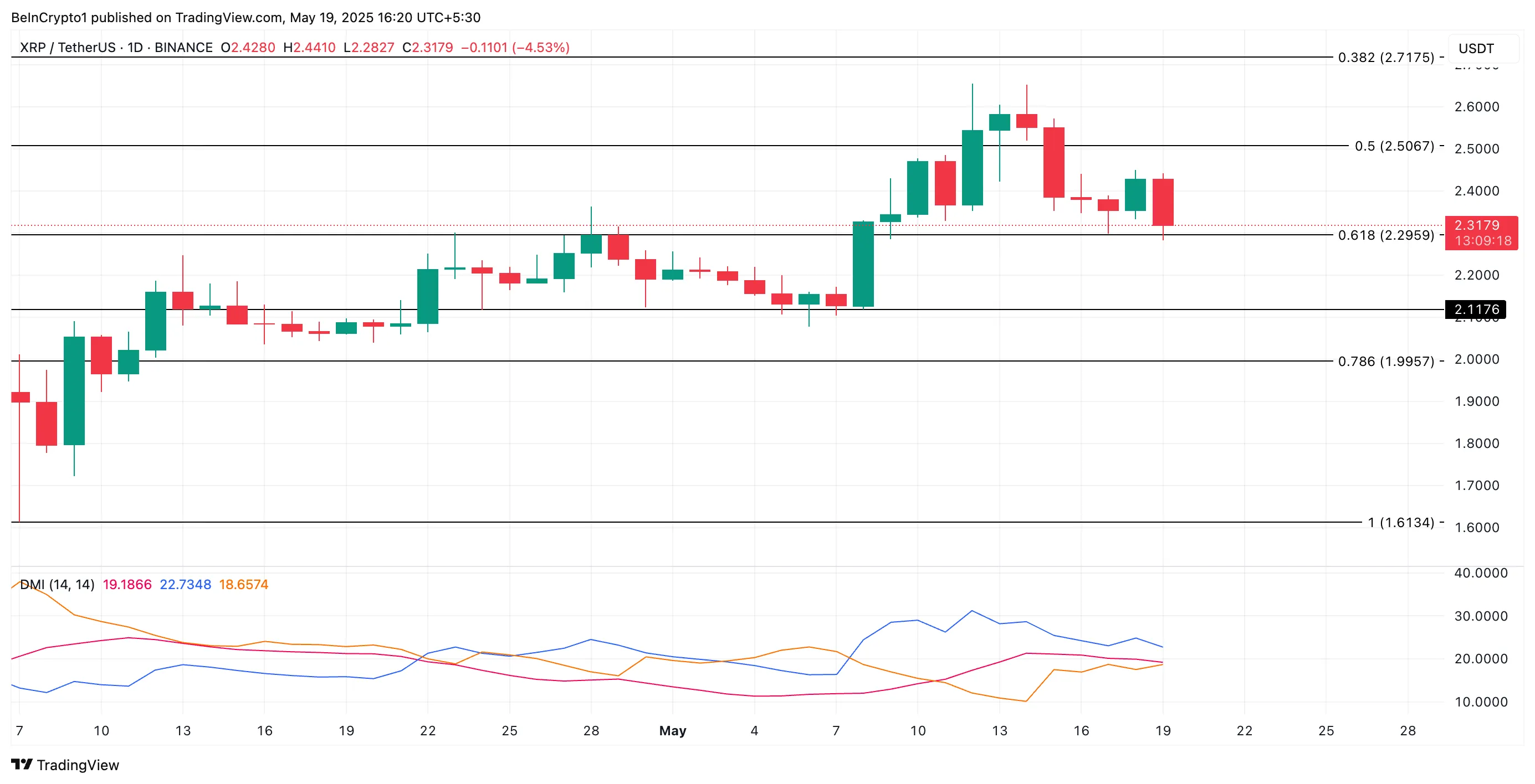 XRP Price Analysis