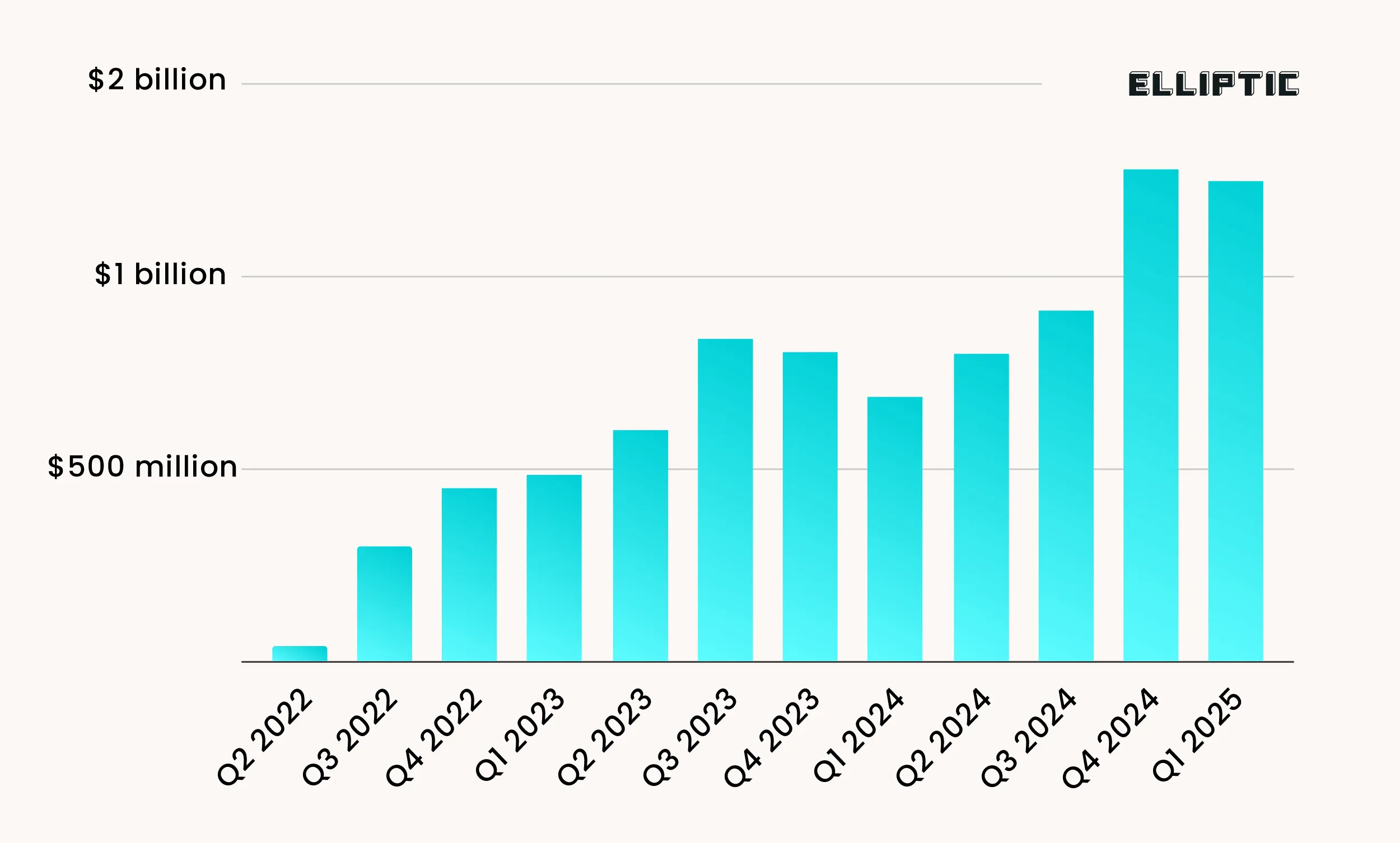 Inflow of Crypto Assets into Xinbi Guarantee Linked Addresses