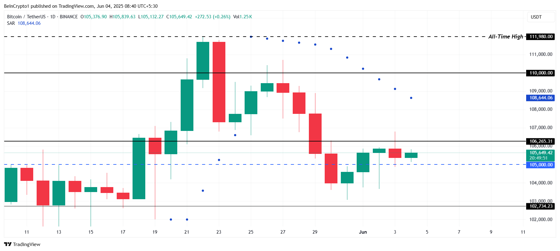 Bitcoin Price Analysis