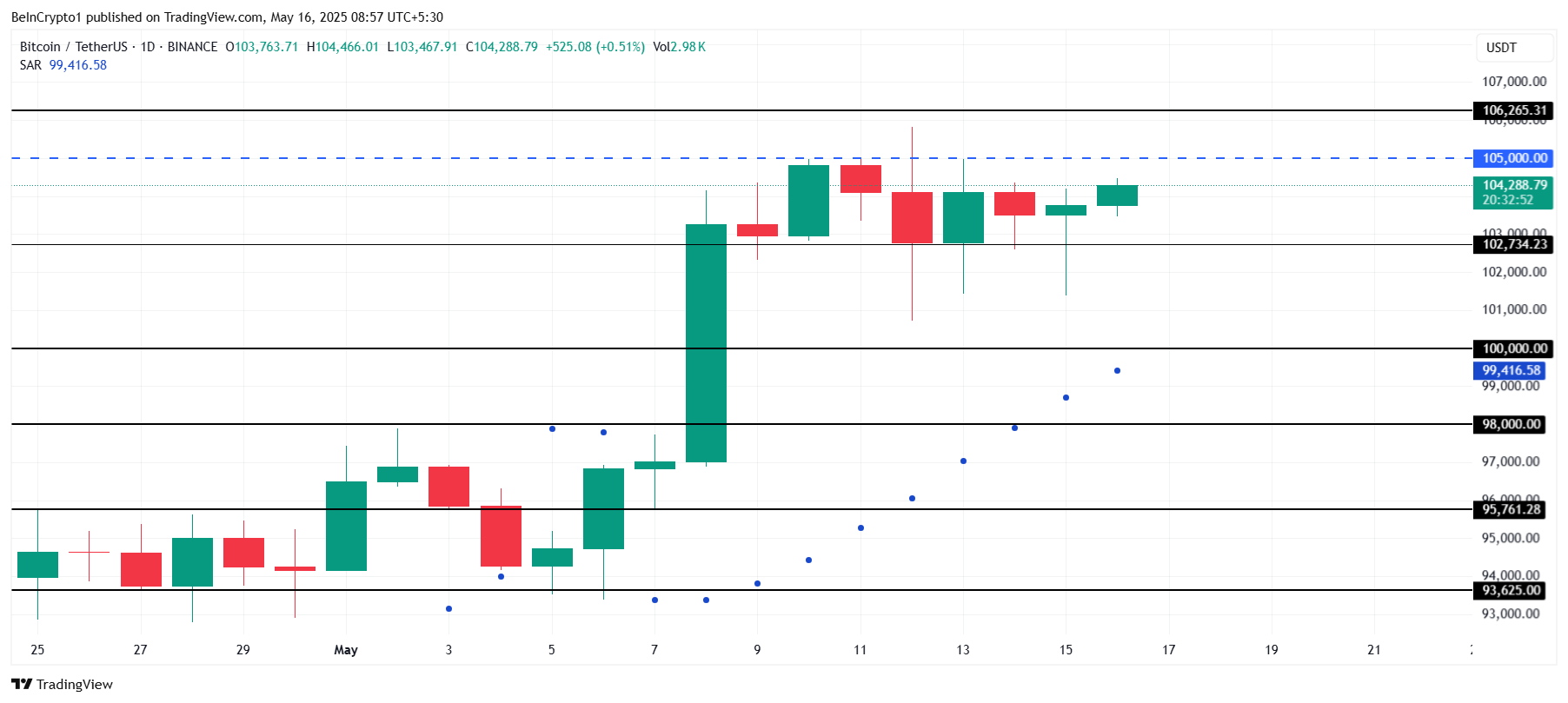 Análise de preço do Bitcoin