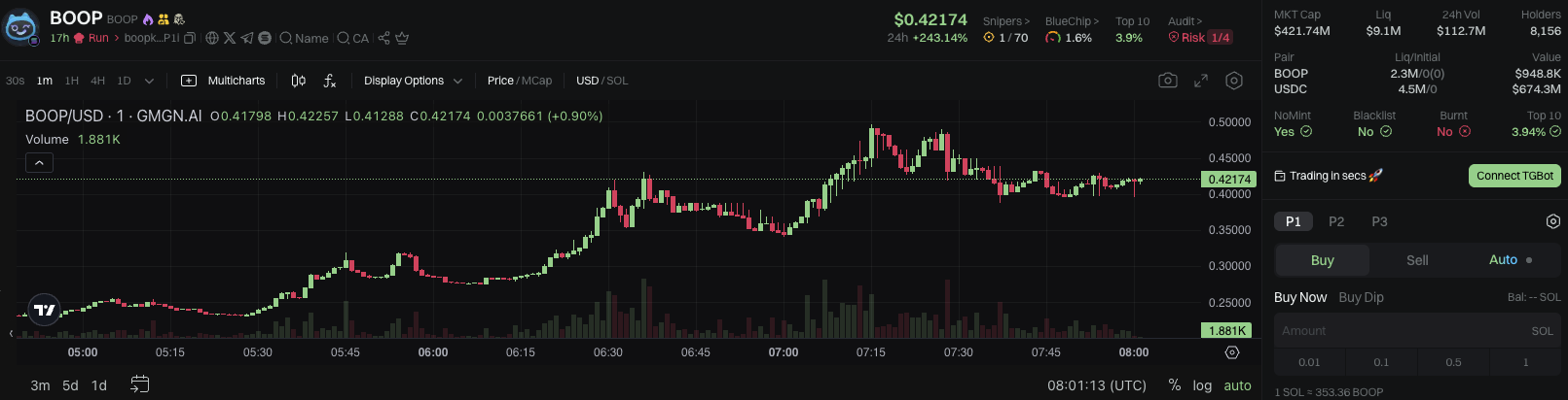 BOOP Market Cap. Source: GMGN