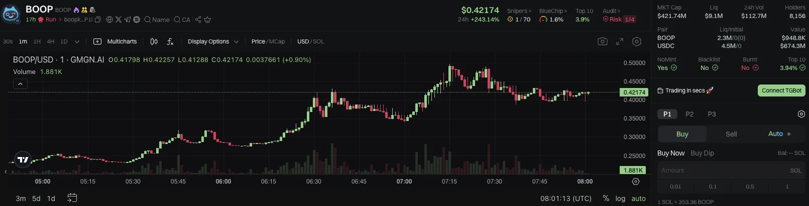 BOOP Market Cap. Source: GMGN