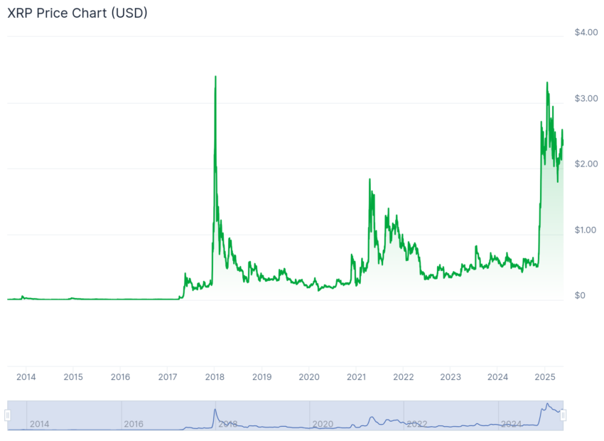 buy xrp credit debit card price