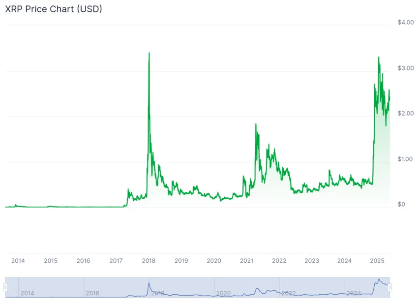 buy xrp credit debit card price