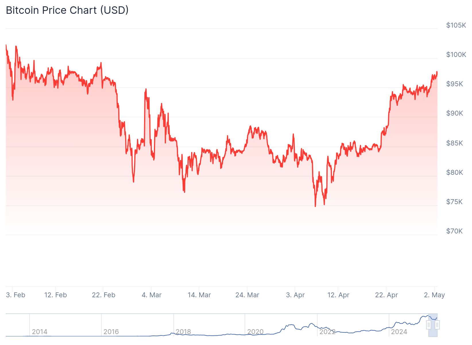 Bitcoin’s 0,000 Push – Derivatives Traders Explain What’s Next