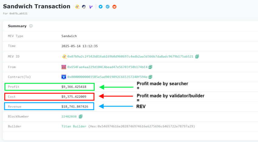 what is realized extractable value revsandwhich attack