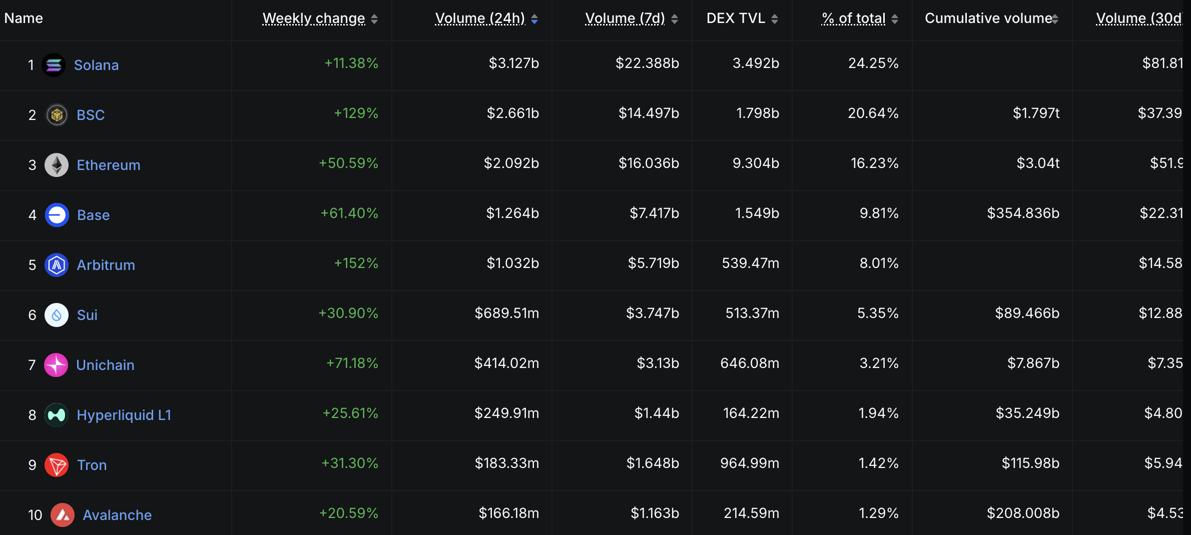 Whale Moves Spark Sell-Off Fears for Solana Amid Price Surge