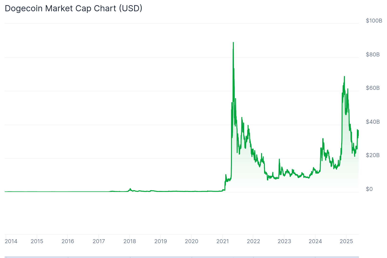 how to buy dogecoin with credit card price