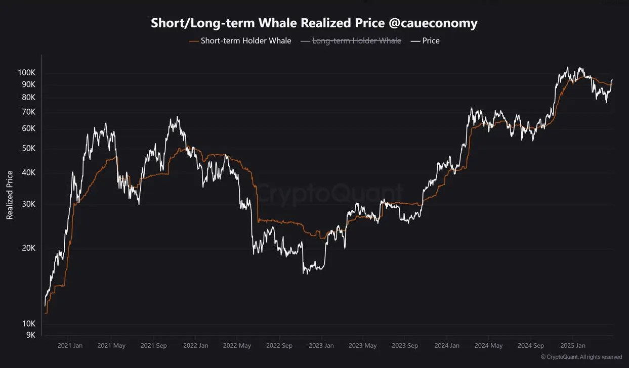 bitcoin whales chart