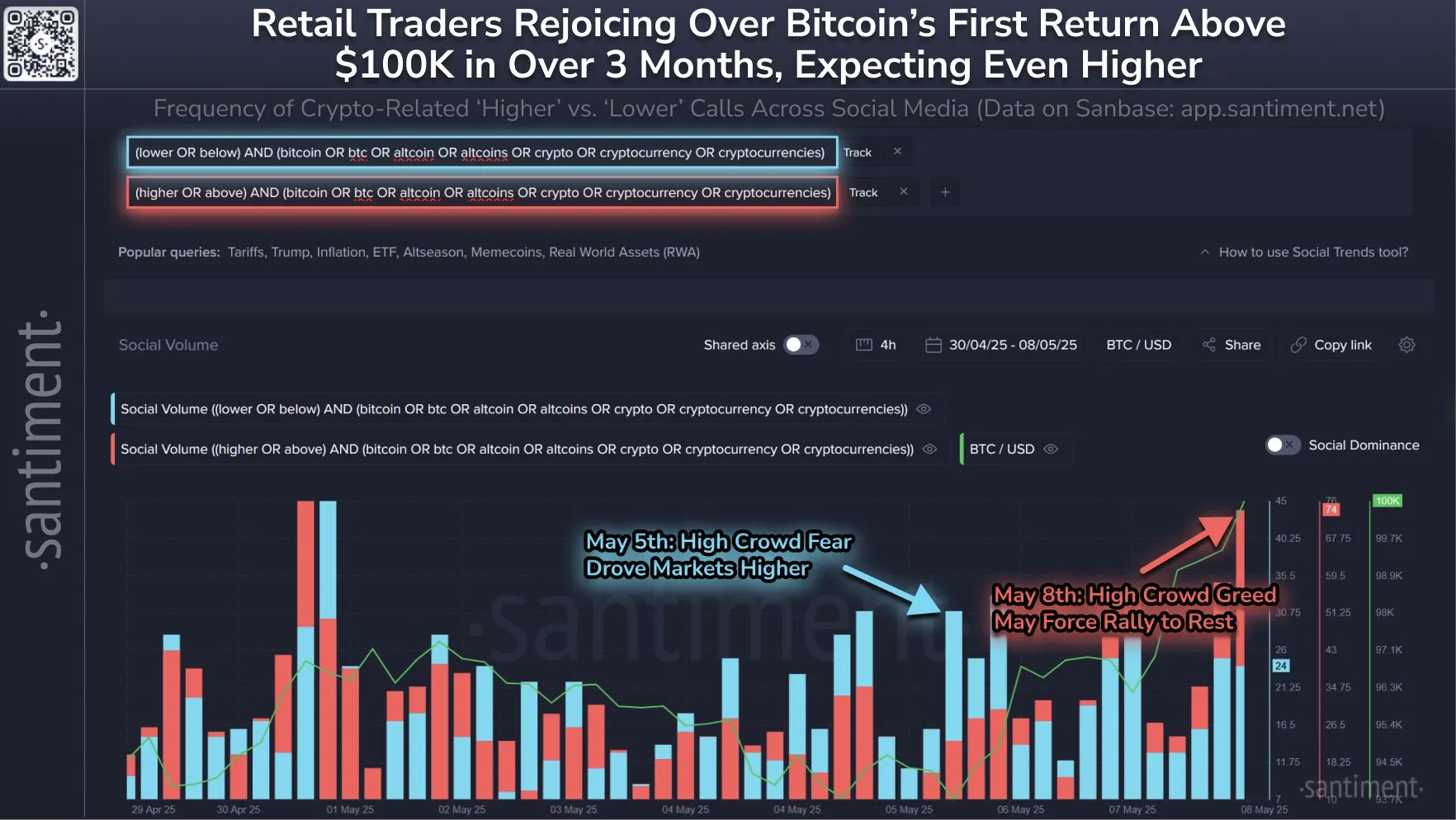 Bitcoin Market Sentiment.