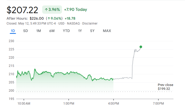 Coinbase Becomes the First Crypto Firm to Join S&P 500