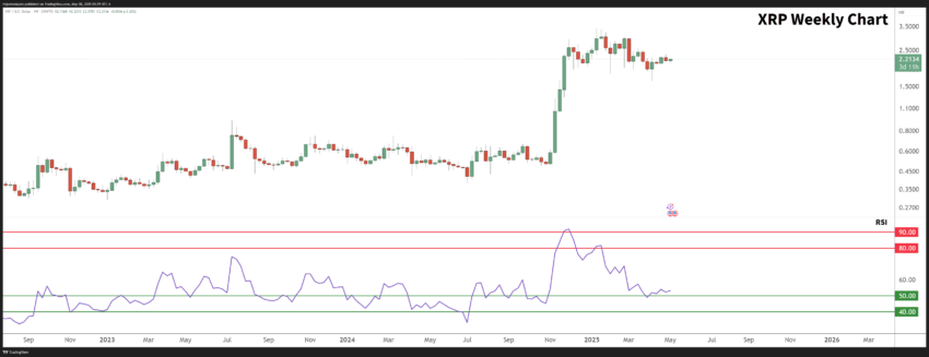 Timing the Crypto Markets: How to Spot XRP and Other Altcoins at Bottom