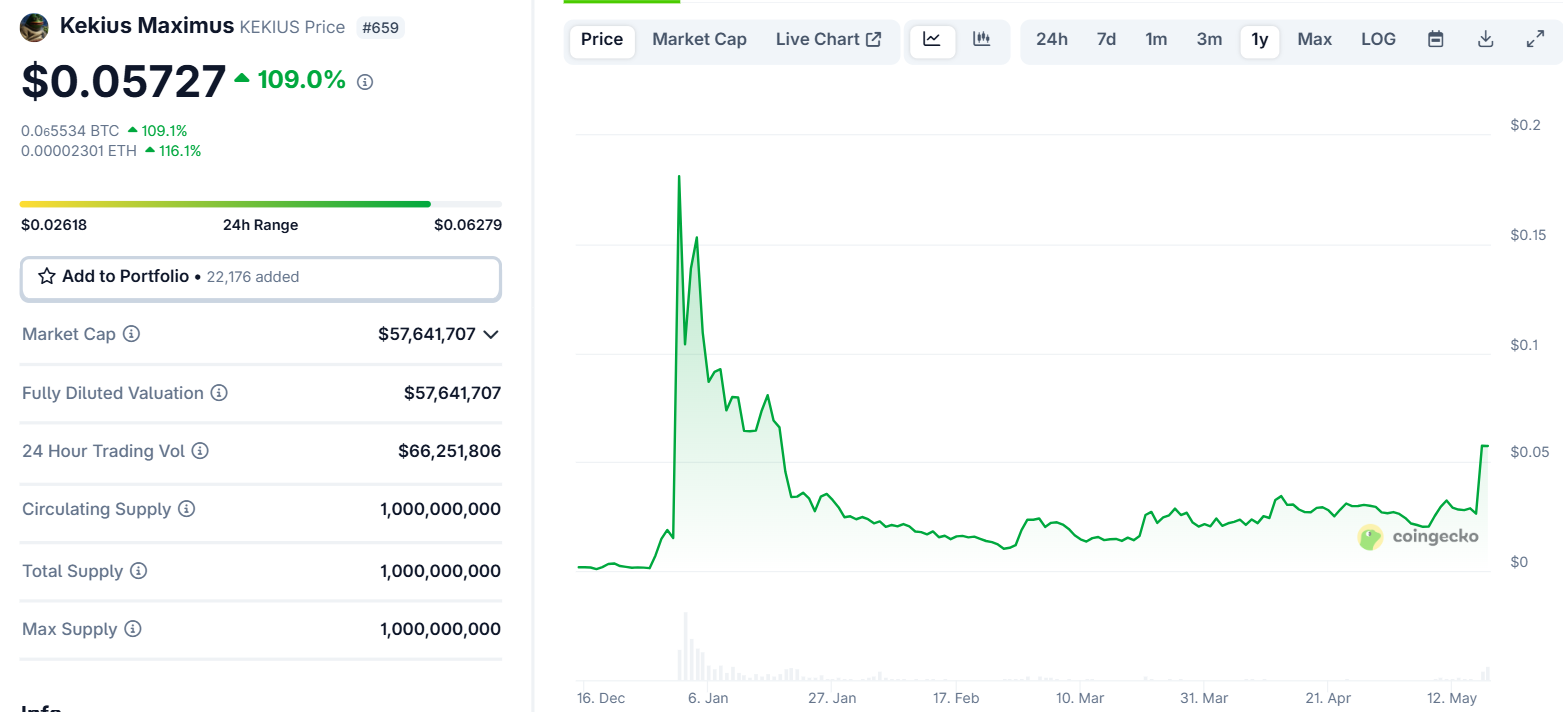 Elon Musk-Inspired Kekius Maximus Rallies But Scam Warnings Raise Red Flags