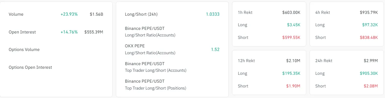 PEPE Derivates Market Data.