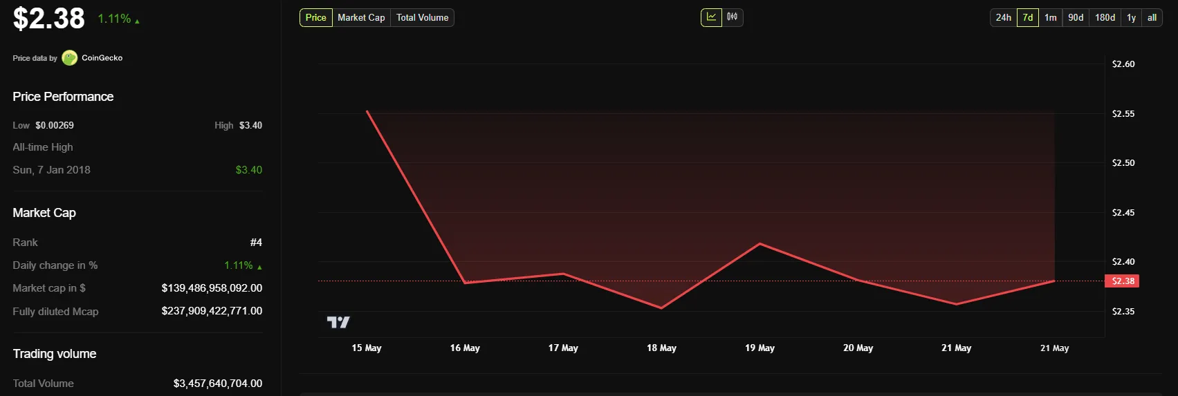 xrp price chart